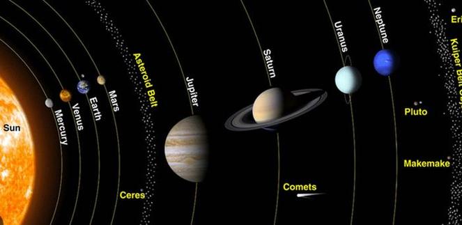 行星：行星是绕着恒星（如太阳）运行的天体，如水星、金星、地球等，在观星盘上，行星的位置和移动轨迹反映了它们在宇宙中的实际运动状态。