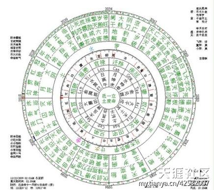    在古代，观星盘还被广泛应用于时间推算和导航，通过观察恒星在观星盘上的位置变化，人们可以计算出地球上的时间，为航海、农业等活动提供重要参考，在没有现代导航设备的时代，航海家们还利用观星盘观察恒星和行星的位置来确定航向和目的地。