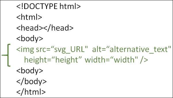 2. 使用<img>、<object>或<embed>标签引入SVG文件