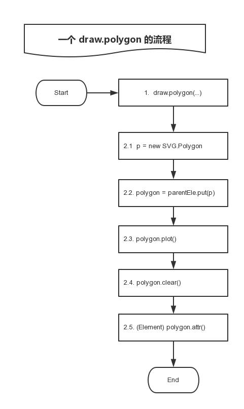 4. SVG与JavaScript的交互