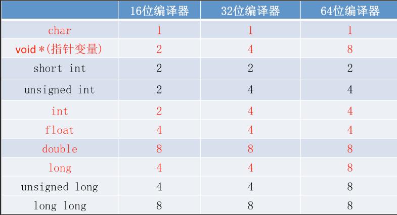 1. 数据类型与存储方式