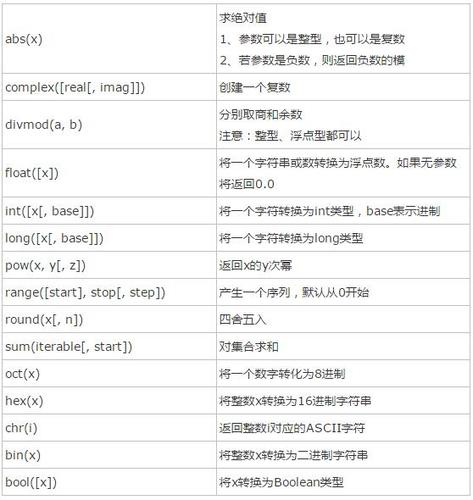 问题1：divmod函数与直接使用//和%运算符相比，有什么优势？