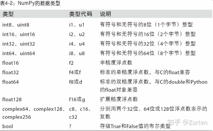 数组：数组由于其固定类型和连续存储的特性，在进行数值计算时通常比列表更快，NumPy库提供了大量的数学函数和操作符，可以直接在数组上执行，无需编写循环，从而大大提高了计算效率。