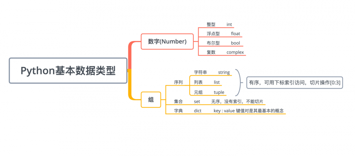 Q: Python中的数组和列表在数据类型上有什么区别？