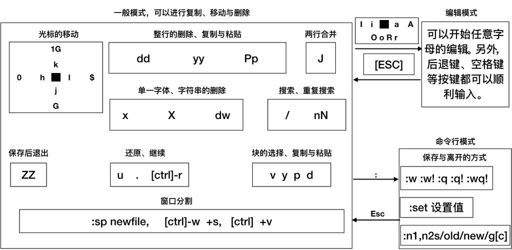 2. 使用iconv命令