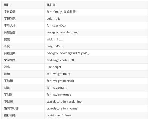 在`styles.css`文件中，你可以定义所有需要的样式规则，包括字体大小。