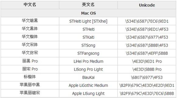 答：在HTML中设置不同元素的字体大小，可以通过CSS来实现，你可以使用内联样式直接在HTML元素上设置`font-size`属性，也可以使用内部样式表或外部样式表来定义样式规则，并通过选择器来选择需要设置字体大小的元素，还可以使用相对单位来根据父元素或根元素的字体大小来动态调整字体大小。