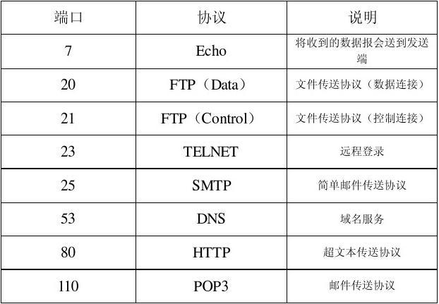 执行上述命令后，你将看到所有正在监听的TCP和UDP端口及其对应的进程ID（PID）和程序名称（如果已安装相应的程序名解析工具）。