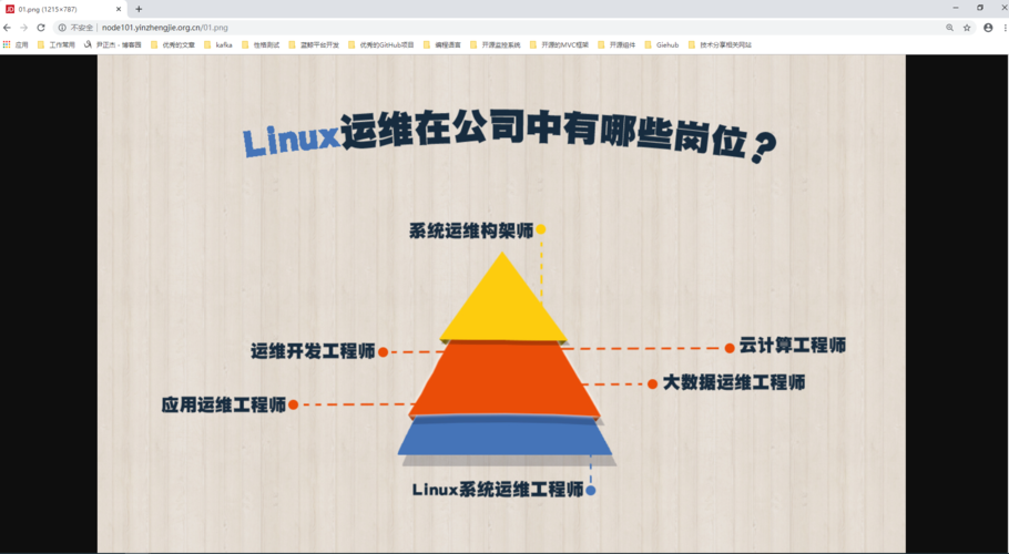 在Linux系统中，Nginx作为一款高性能的HTTP和反向代理服务器，广泛应用于Web服务中，在某些情况下，如系统维护、版本更新或故障排查时，我们可能需要停止Nginx服务，本文将详细介绍在Linux环境下停止Nginx服务的多种方法，帮助大家轻松应对各种需求。