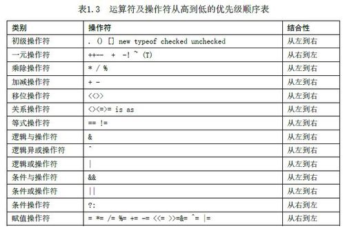 注意，虽然这里导入了math模块，但在使用运算符时并未直接使用它，不过，了解math模块对于后续的高级操作是有帮助的。