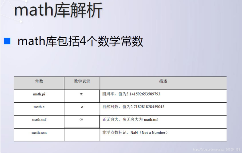 math模块是Python标准库的一部分，提供了许多数学相关的函数，其中sqrt()函数就是用来计算平方根的，使用这个函数之前，需要先导入math模块。