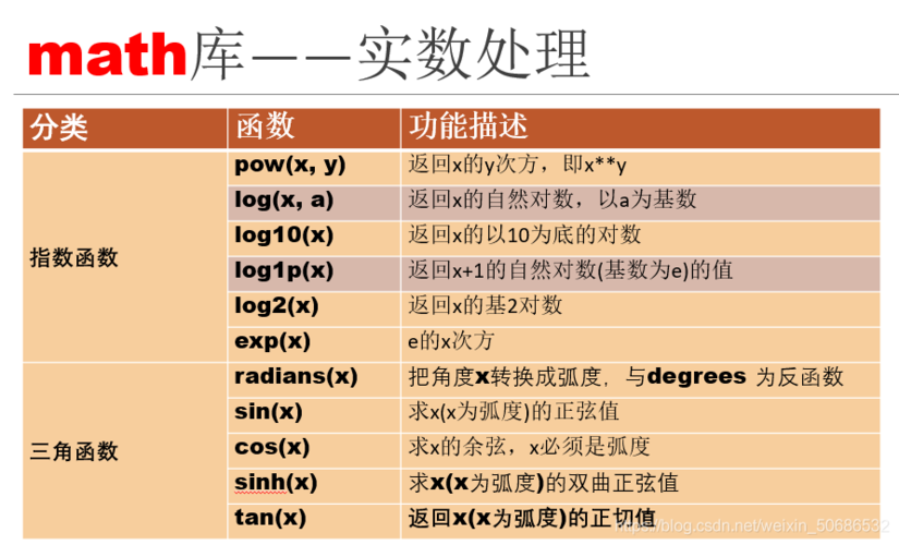 3. 使用cmath模块处理复数