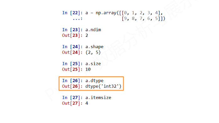 对于非正实数的平方根，结果将是复数，Python的cmath模块提供了对复数的支持，包括计算复数的平方根。