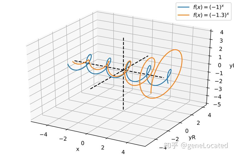 math.sqrt()函数只能处理非负实数，如果尝试传入一个负数，将会引发ValueError异常，如果你需要计算负数的平方根（即复数），应该使用cmath.sqrt()函数。