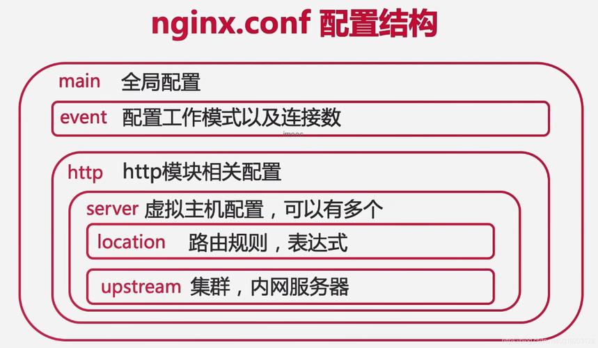 Nginx的配置文件通常位于/etc/nginx/或/usr/local/nginx/conf/目录下，你可以直接通过ls命令来检查这些目录是否存在：