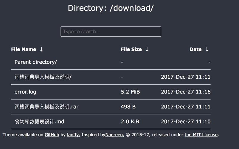 如果找到了配置文件，那么Nginx很可能就安装在这些目录的上一级目录中。