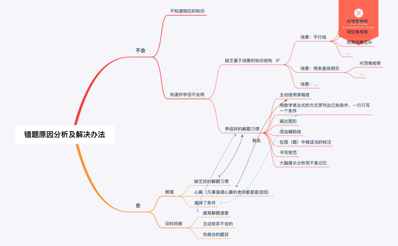 错误原因剖析