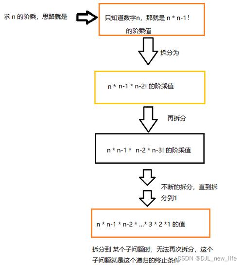 方法二：使用递归