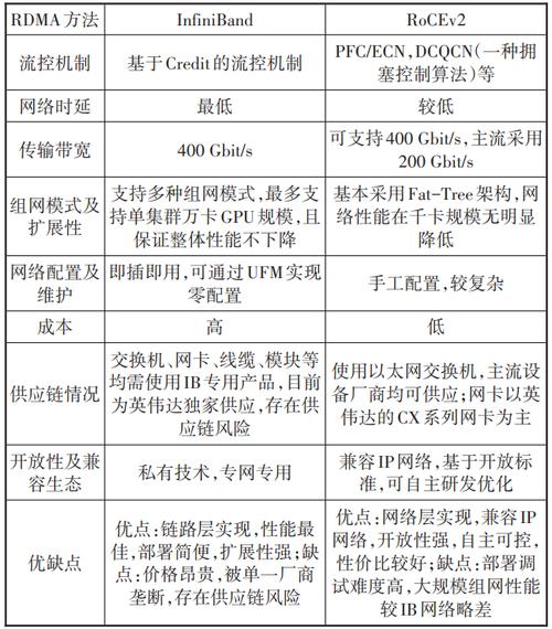 要避免服务器400错误，可以从以下几个方面入手：