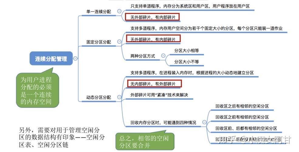 在服务器管理中，了解内存的使用情况是一项基础且至关重要的任务，它能帮助我们及时发现内存泄漏、优化资源分配，确保服务器稳定运行，我们就来聊聊几个常用的查看服务器内存使用情况的命令，无论你是Linux还是Windows服务器的管理员，都能找到适合自己的方法。