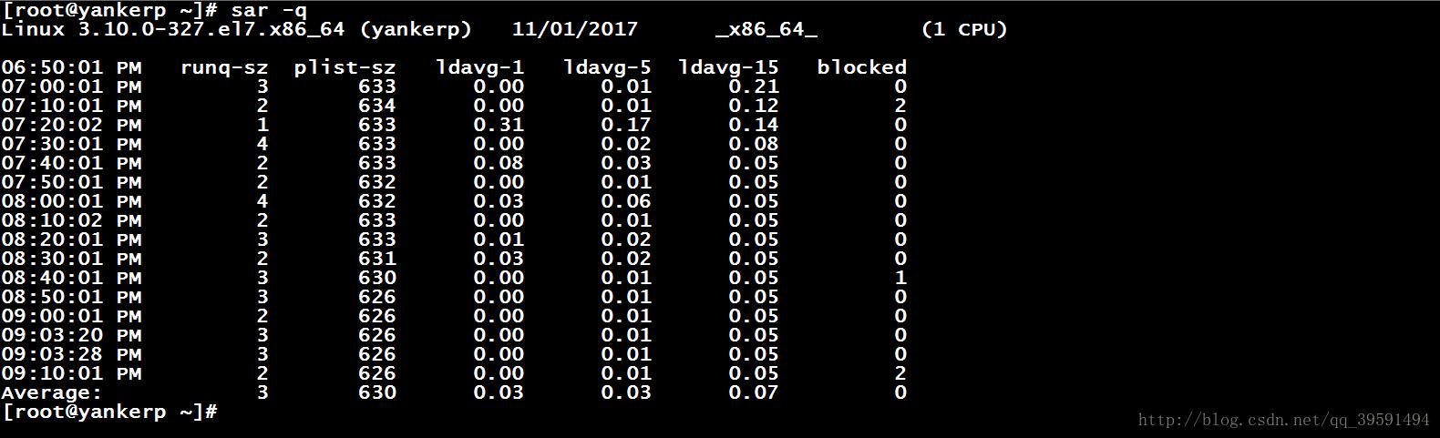 -s 参数让vmstat 显示内存相关的统计信息汇总。