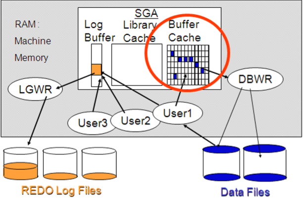 答：在free 命令的输出中，“buffers/cache”指的是被系统用作缓冲区和缓存的内存量，这部分内存虽然被标记为已用，但实际上是可以被回收的，用于满足新的内存需求，在评估系统内存是否紧张时，应该更关注“available”列的值，它表示在不回收缓存的情况下，系统还能为应用程序提供多少内存。