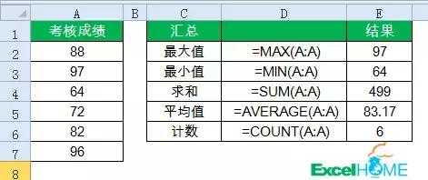 一旦导入了math模块，就可以使用math.floor()函数了，这个函数接受一个浮点数（或任何可以转换为浮点数的类型）作为参数，并返回不大于该数的最大整数。