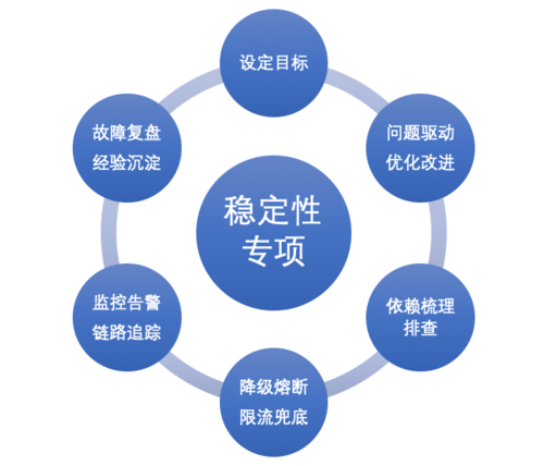 3、系统稳定性：非法激活可能会影响系统的稳定性和性能，导致频繁出现错误和崩溃。