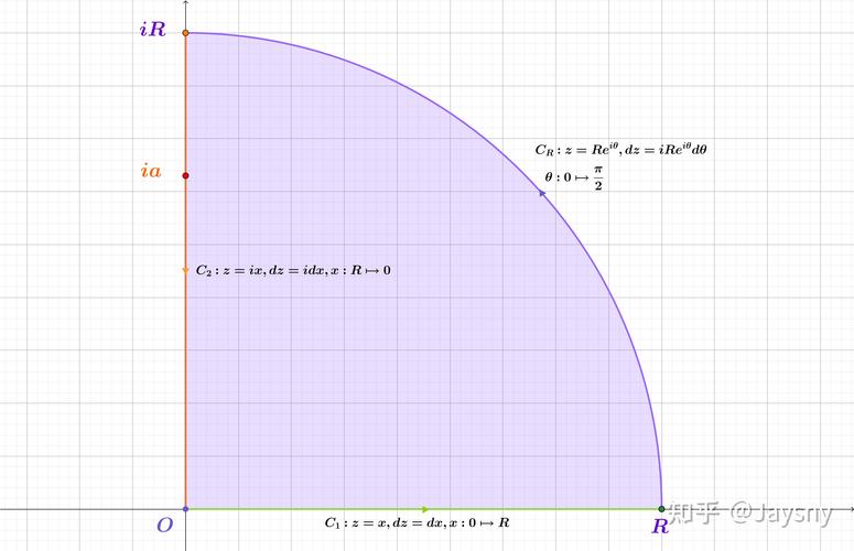 \[ h(x) = (f * g)(x) = \int_{-\infty}^{\infty} f(t) \cdot g(x - t) \, dt \]