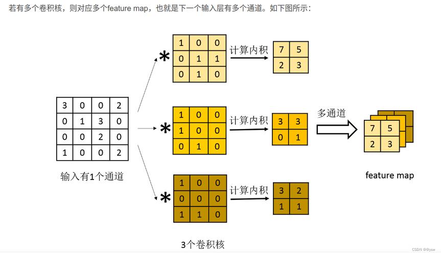 卷积在机器学习中之所以如此重要，主要是因为其能够有效地提取数据的局部特征，并且具有参数共享和平移不变性等优点，这些特性使得卷积神经网络在处理图像、声音等具有局部相关性的数据时表现出色，卷积运算还可以通过快速傅里叶变换（FFT）等方法进行加速，进一步提高了计算效率。