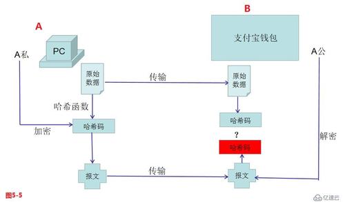 Apache服务器的搭建