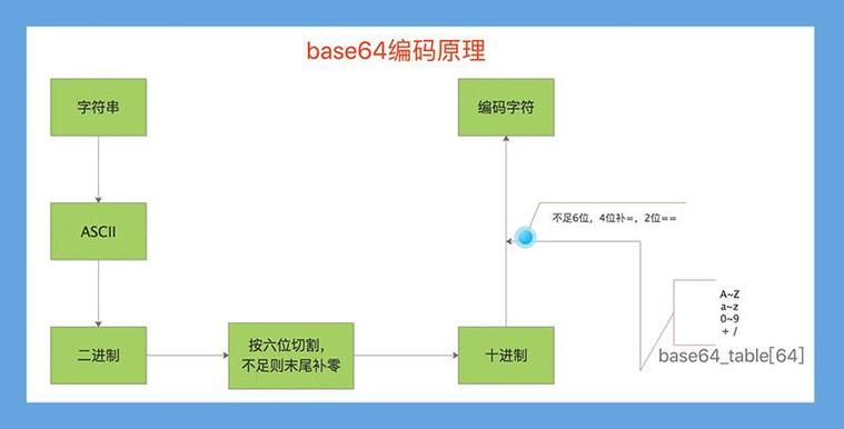 什么是decode函数？