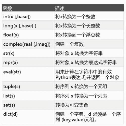 decode函数是Python中用于将字节串（bytes）转换为字符串（str）的一个方法，在Python 3中，字符串和字节串是两种截然不同的数据类型，字符串用于表示文本数据，而字节串则用于表示二进制数据，当我们从文件、网络或其他来源接收到二进制数据时，如果这些数据实际上是文本数据，我们就需要将其解码成字符串形式，以便进行后续处理。