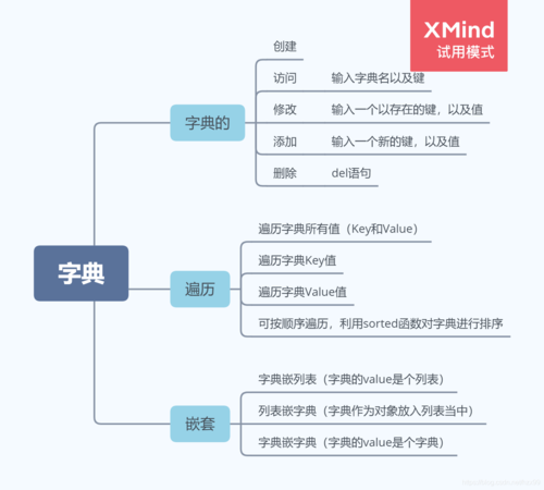 get函数还可以与链式操作结合使用，以访问嵌套字典中的值，虽然这可能会导致代码的可读性降低，但在处理复杂数据结构时，它提供了一种简洁的访问方式。