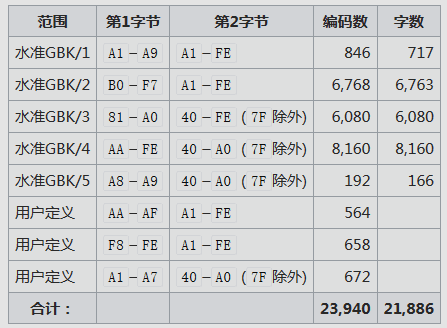 解答：如果你不确定字节串的编码方式，可以尝试使用常见的编码格式（如UTF-8、GBK等）进行解码，看是否能得到正确的结果，但这种方法并不总是有效，因为不同的编码方式可能会产生相同的字节序列，但表示不同的字符，如果可能的话，最好从数据的来源处获取正确的编码信息，一些工具或库（如chardet）可以帮助你检测字节串的编码方式，但它们的准确性也受限于数据的特性和完整性。