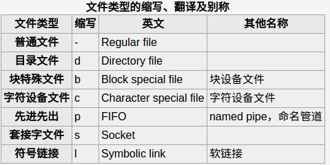 在Linux系统中，处理来自不同来源的文件时，了解文件的编码格式显得尤为重要，不同的编码格式（如UTF-8、GBK、ISO-8859-1等）可能导致文件在查看或处理时出现乱码，幸运的是，Linux提供了多种工具和命令来帮助我们快速查看文件的编码格式，下面，我们就来介绍几种常用的方法。