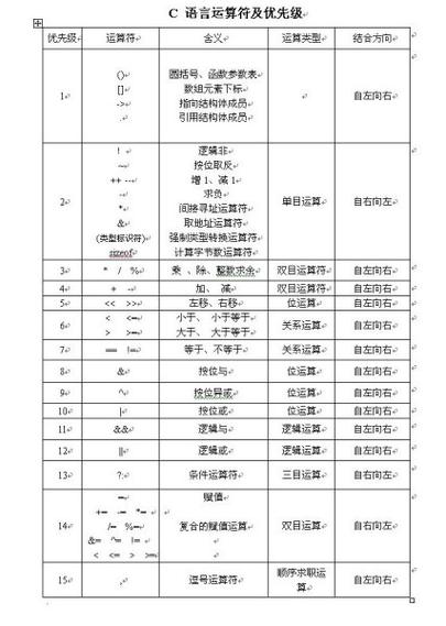 在C语言中，与运算使用符号&&表示，它要求两边的表达式都必须为真（即非零值），整个与运算的结果才为真，这就像两个朋友要共同完成一项任务，只有两人都同意并付出努力，任务才能成功。