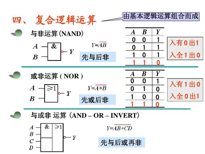 或（OR）运算：灵活多变的策略