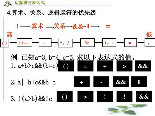 与与运算相对，或运算使用符号||表示，它要求两边的表达式中至少有一个为真，整个或运算的结果就为真，这好比两个方案，只要其中一个可行，问题就能得到解决。