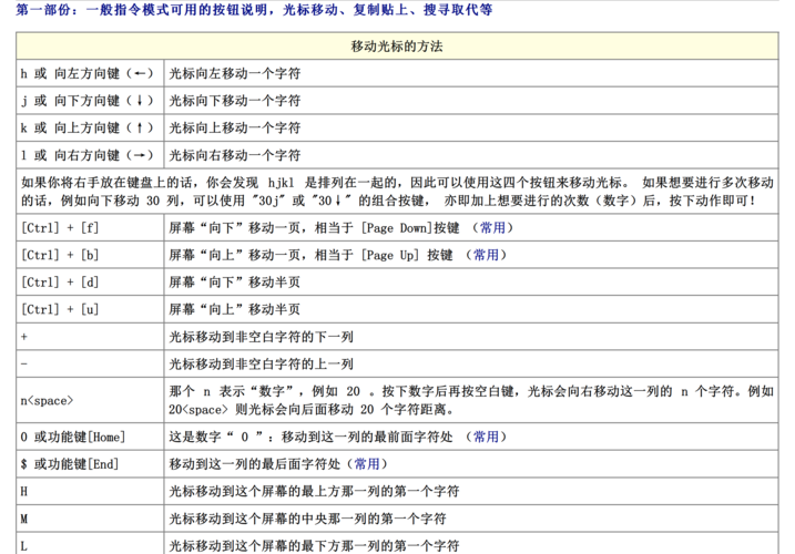 2. 使用iconv命令