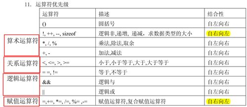 答：在C语言中，&和|分别表示按位与和按位或运算，它们是对整数中每一位进行逻辑运算的，而&&和||是逻辑与和逻辑或运算，它们根据表达式的真假值来决定结果，在大多数情况下，我们关心的是表达式的真假，而不是具体的位运算结果，因此推荐使用&&和||进行逻辑判断。