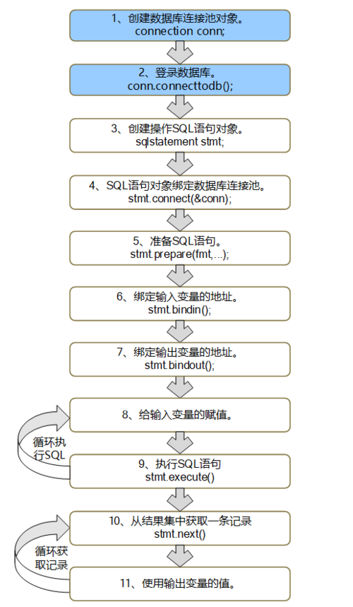 在数据库管理和开发过程中，Oracle 01747错误是一个常见的挑战，它通常表示字符串文字过长或SQL语句中使用了无效的表、列名，这个错误不仅会影响数据库操作的顺利进行，还可能导致应用程序崩溃或数据不一致，我们该如何有效避免遇到Oracle 01747错误呢？以下是一些实用的建议。