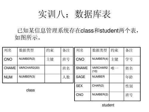  2.验证表名和列名