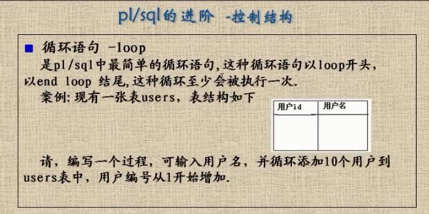 避免使用保留字：在命名表或列时，避免使用Oracle的保留字，如果必须使用保留字作为表名或列名，可以使用双引号将其括起来。