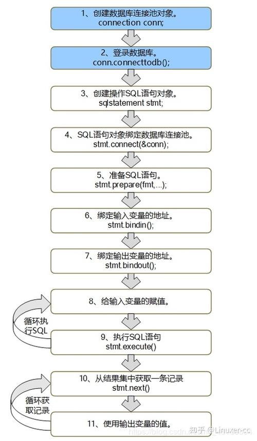 复杂的SQL语句往往更容易出错，也更容易导致性能问题，优化SQL语句是避免Oracle 01747错误的重要手段之一，以下是一些优化SQL语句的建议：