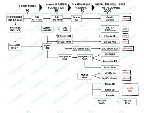 定期审查和维护数据库：定期审查数据库的结构和性能，及时修复潜在的问题和错误，可以有效避免Oracle 01747错误的发生。