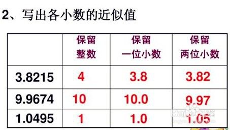 方法二：四舍五入到指定小数位