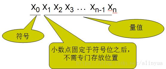 定点数是一种通过整数和固定的比例因子来表示小数的方法，在C语言中，可以通过将浮点数乘以一个适当的倍数（即比例因子），将其转换为整数，从而模拟定点数的行为，这种方法在嵌入式系统或需要精确控制内存使用的场合中较为常见。