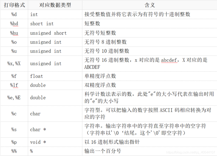 答：在C语言中，要保留三位小数并输出，可以使用printf函数的格式化输出功能，具体地，在printf的格式字符串中使用%.3f即可。