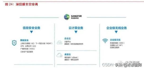 3、安全性高：日本拥有较为完善的网络安全体系和法律法规，对服务器设备和数据中心的安全性有着严格的要求，这使得用户的数据和隐私在日本服务器上得到了有效的保护。